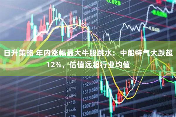 日升策略 年内涨幅最大牛股跳水：中船特气大跌超12%，估值远超行业均值